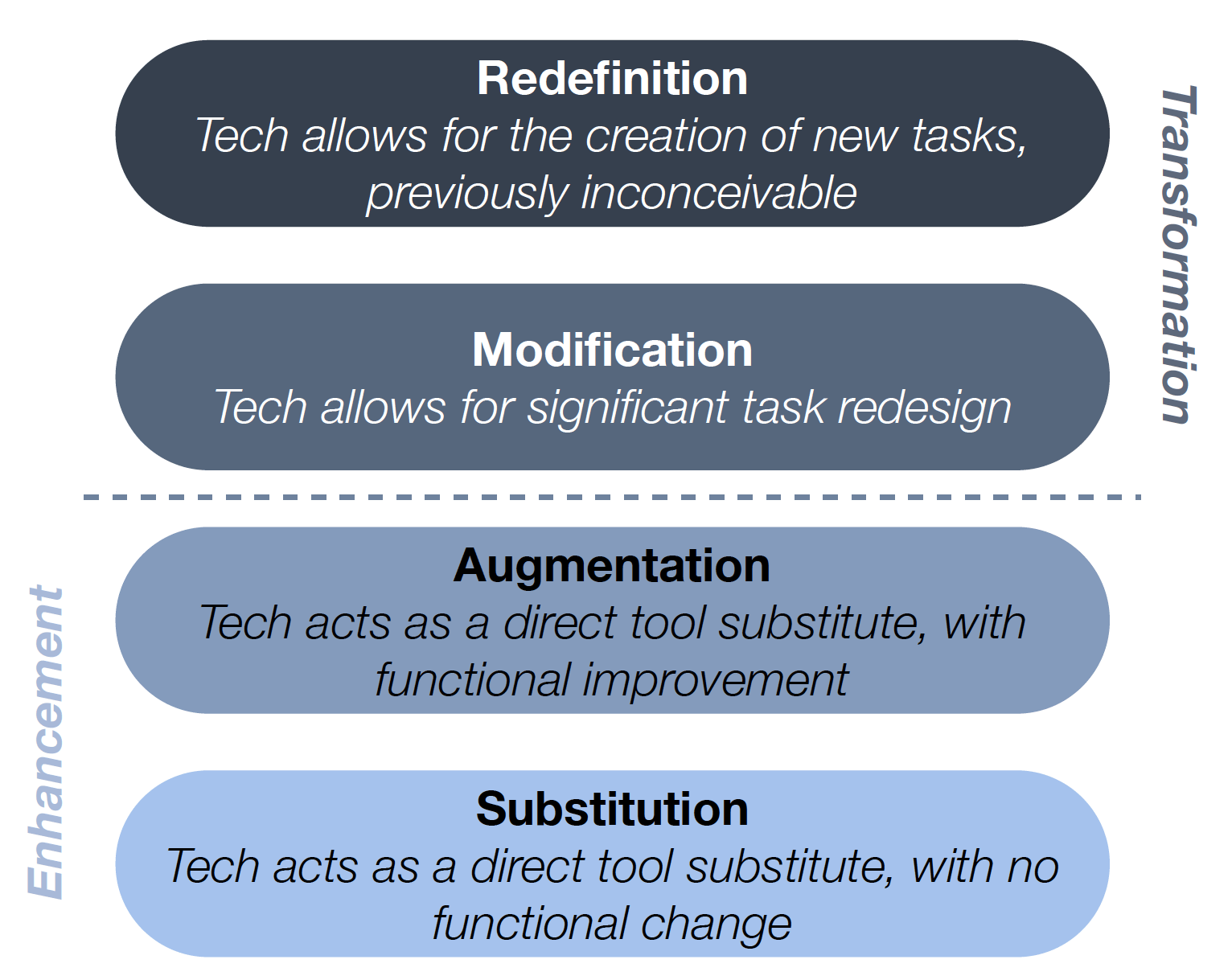 how-to-use-the-samr-model-learning-architects